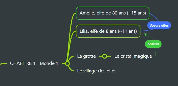 Carte mentale — Chapitre 1 : La grotte et le cristal