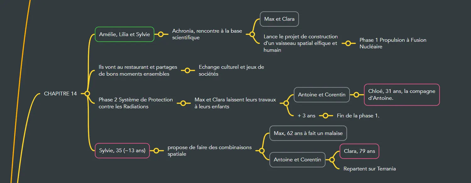Carte mentale — Chapitre 14 : L'odyssée interstellaire