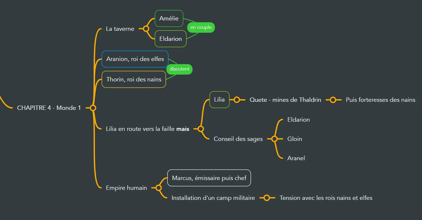 Carte mentale — Chapitre 4 : Au-delà du voile magique
