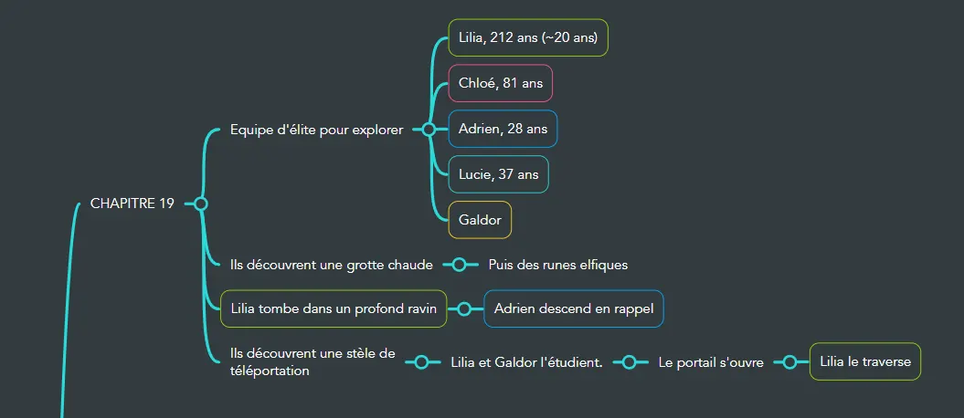 Illustration du chapitre 19
